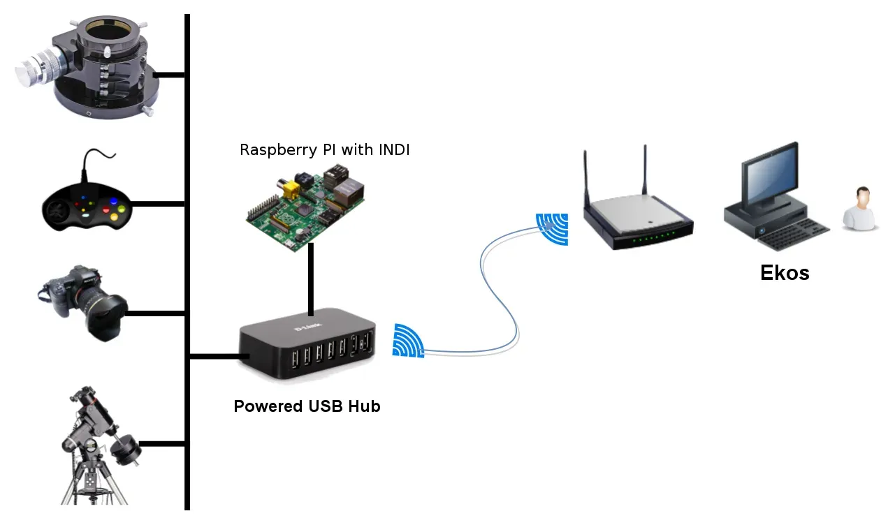 Wireless Control with INDI/Ekos