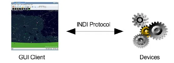 Indi client