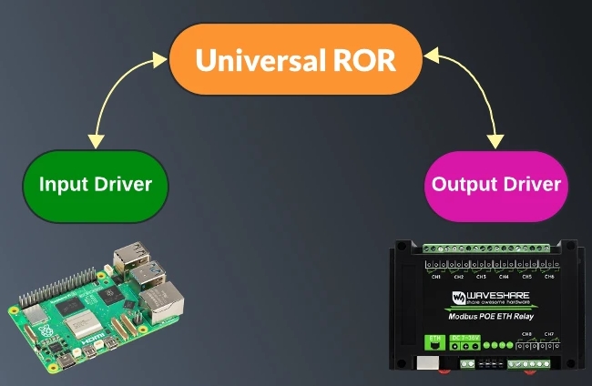 Universal Roll Off Driver