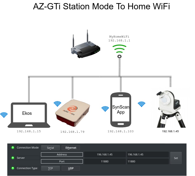 AZ GTi Station WiFi